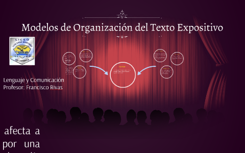Modelos de Organización del Texto Expositivo by Francisco Rivas