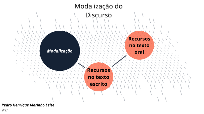 Modalização do Discurso by Pedro Henrique on Prezi
