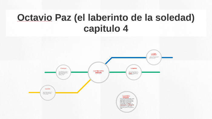 Octavio Paz (el laberinto de la soledad) capitulo 4 by jorge malagón on