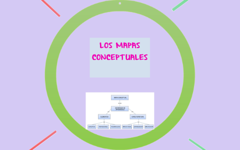 LOS MAPAS CONCEPTUALES by danna patricia santos matamoros on Prezi