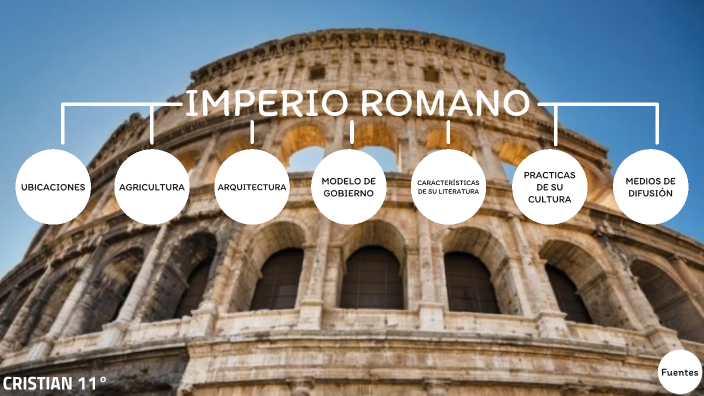 Imperio Romano by Cristian David on Prezi