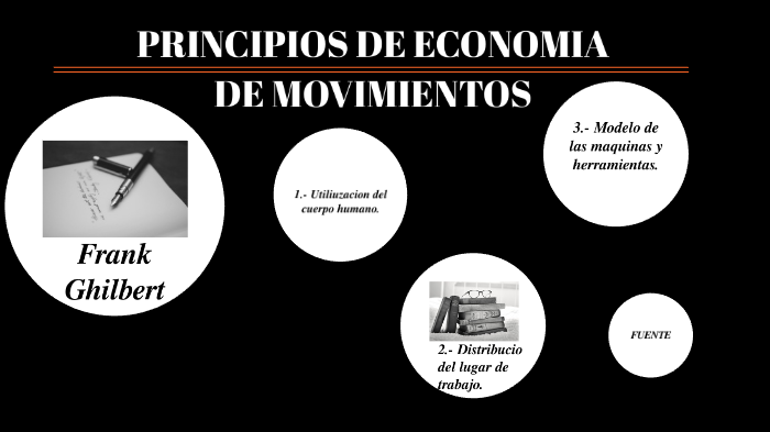 principios de economía de movimientos by omar orlando palomo hernandez