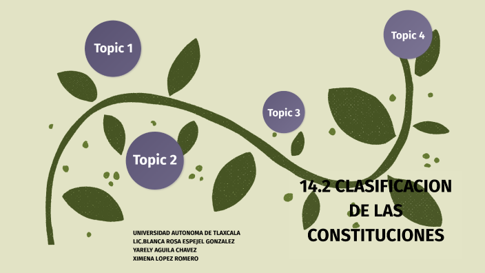 Clasificacion De Las Constituciones By Yarely Aguila On Prezi