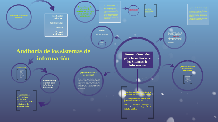 Auditoría de los sistemas de información by Angel López