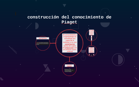 construcci n del conocimiento de piaget y vigotsky by Jas Miranda