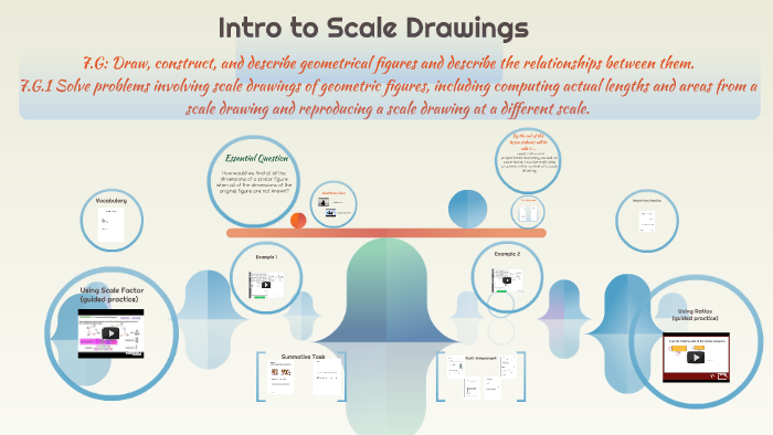 7.G.1 Scale Drawings by Brenda Hurns on Prezi