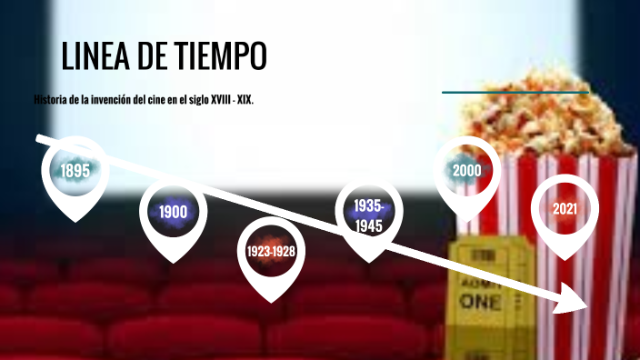 LINEA DE TIEMPO by Stefanny Paola Salazar Rhea on Prezi