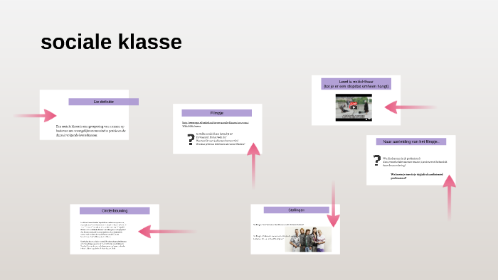sociale klasse by A.L van der Meiden on Prezi