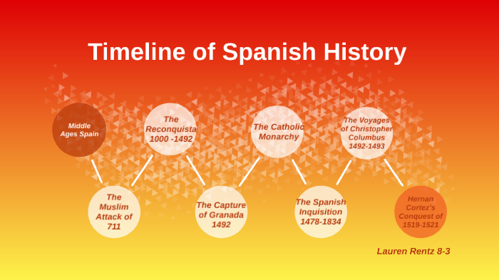 timeline-of-spanish-history-by-lauren-rentz