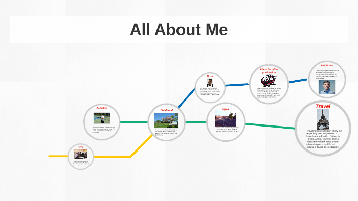 All About Me by Ryan Forman on Prezi