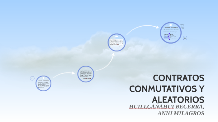 Contratos Conmutativos Y Aleatorios By Anni Milagros Huillcañahui Becerra On Prezi 4729