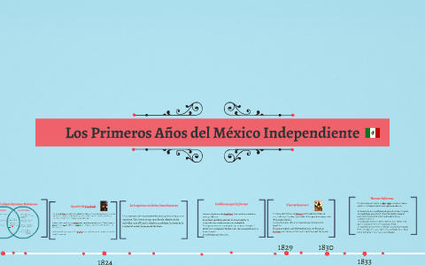 Los Primeros Anos del Mexico Independiente by maria morales