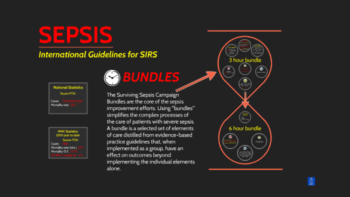 Sepsis By On Prezi