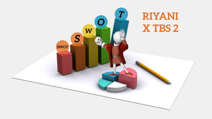 SWOT by riyani 2020 on Prezi