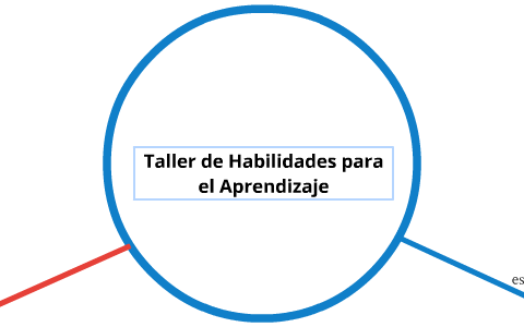 Taller de Habilidades para el Aprendizaje by carlos tortoledo on Prezi