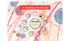 Las Antinomias En La Educacion By Pam Brito On Prezi