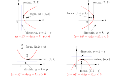 Parabola By Monica Gil On Prezi Next