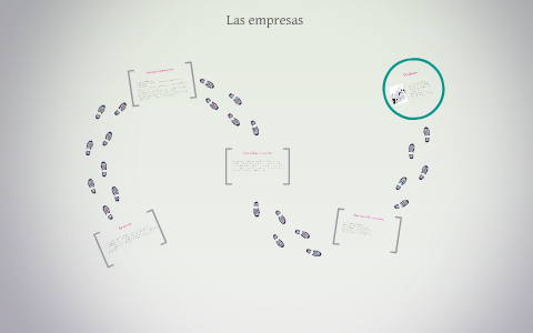Las empresas by on Prezi