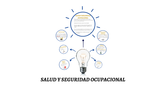 SALUD Y SEGURIDAD OCUPACIONAL by Josseline Mendez on Prezi