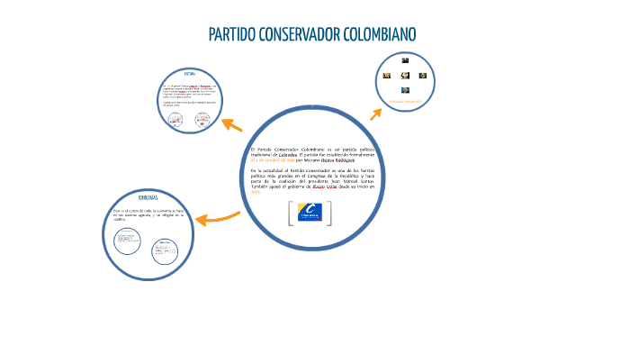 Partido Conservador Colombiano By María José Jaimes On Prezi 8353