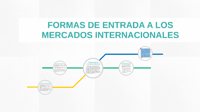 Formas De Entrada A Los Mercados Internacionales By Johan Lazo 6180