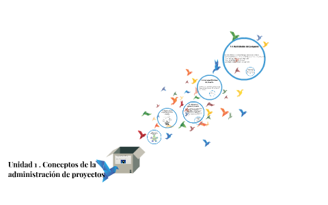 Unidad 1 . Conceptos de by Jose Ochoa on Prezi