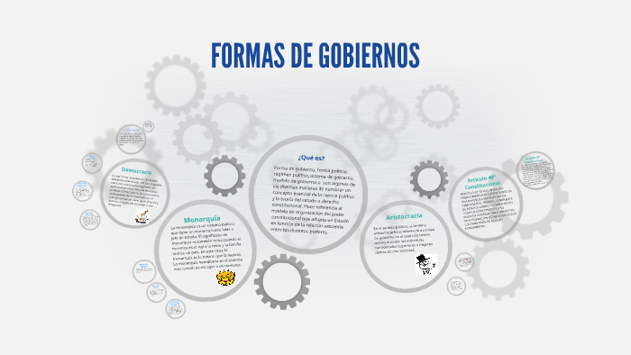 FORMAS DE GOBIERNOS By Marijose Chávez