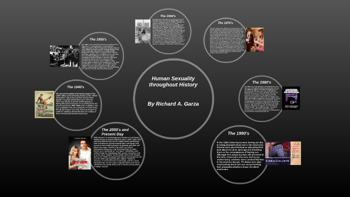 Human Sexuality Throughout History Timeline By Richard Garza 9515