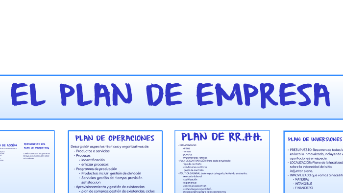 EL PLAN DE EMPRESA by Esther Cerezo Pérez on Prezi