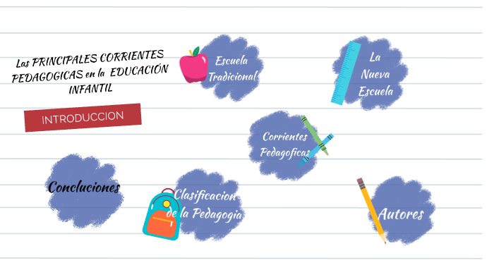 LAS PRINCIPALES CORRIENTES PEDAGÓGICAS Y PSICOLÓGICAS EN LA EDUCACIÓN