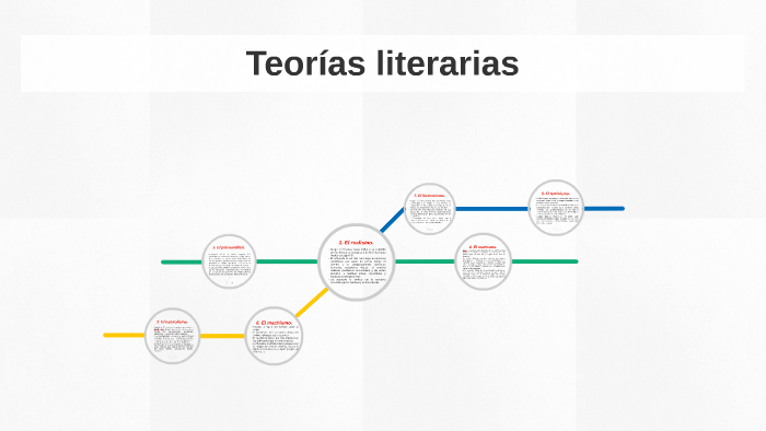 Teorías Literarias By Stephanie Munoz On Prezi