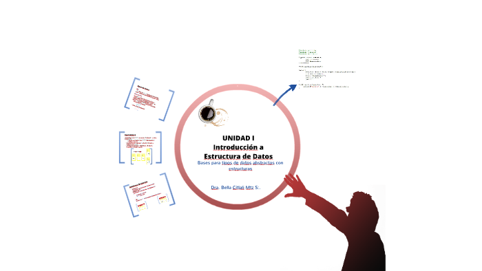 Introducción a la Estructura de Datos by Bella Citlali Mtz on Prezi