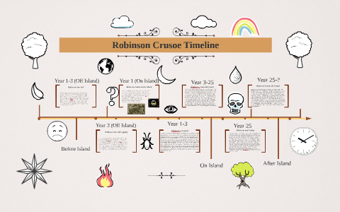 journey of robinson crusoe timeline