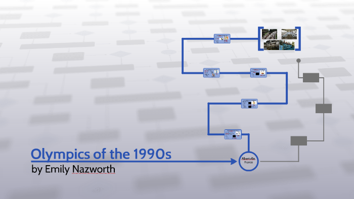 The Olympics in 1990 Game-Changer