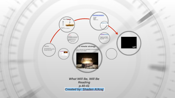 The Tulsa Time Capsule by Muneera Al-Subeai on Prezi