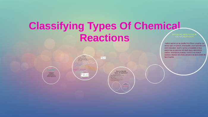 Classifying Types Of Chemical Reactions by Miasija Joiner on Prezi