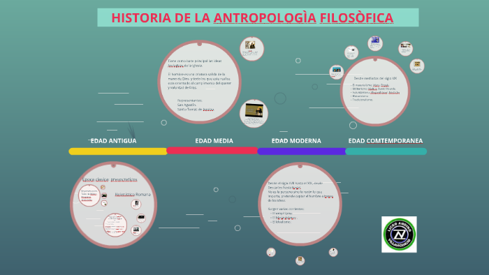 HISTORIA DE LA ANTROPOLOGIA FILOSOFICA by DIANA PATRICIA GARCIA MODESTO