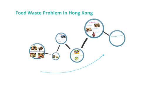 food waste in hong kong essay