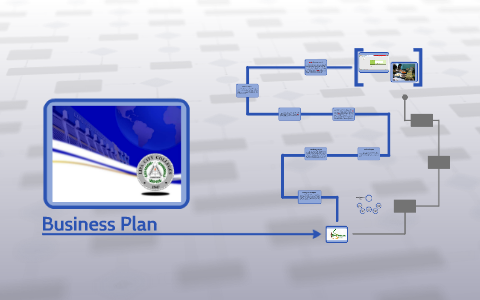 Business Plan by Krizel Torres on Prezi