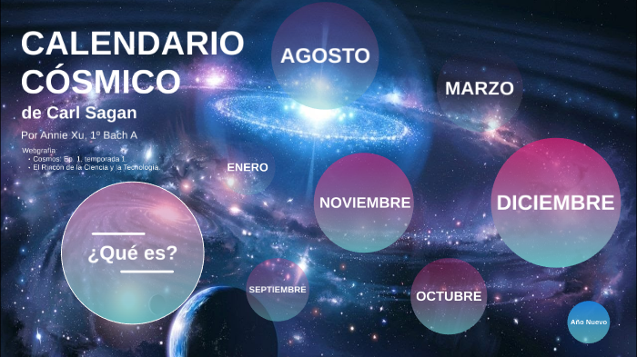 Paquete Cósmico Calendario Cósmico 2024 Y Planisferio 