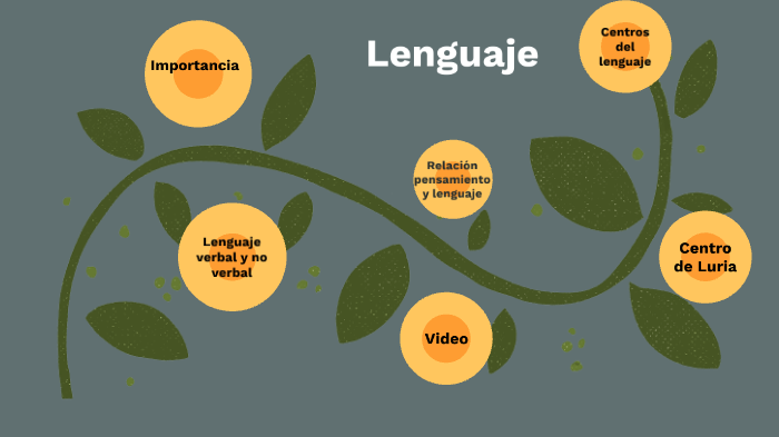 Lenguaje by Andrea villarreal on Prezi