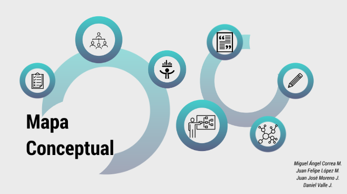 Mapa conceptual by Juan Jose Moreno Jimenez on Prezi