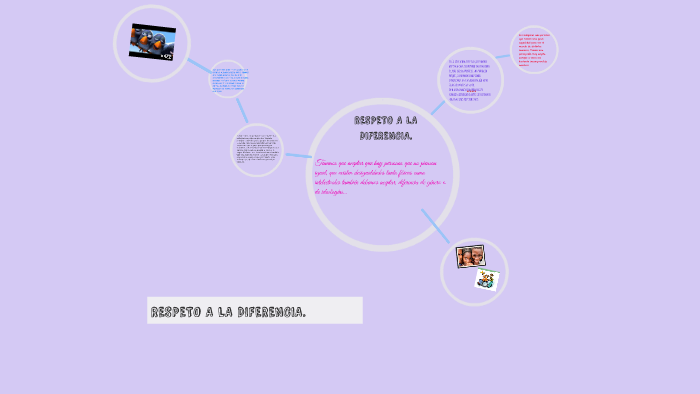 RESPETO A LA DIFERENCIA. by Daniela Morales on Prezi