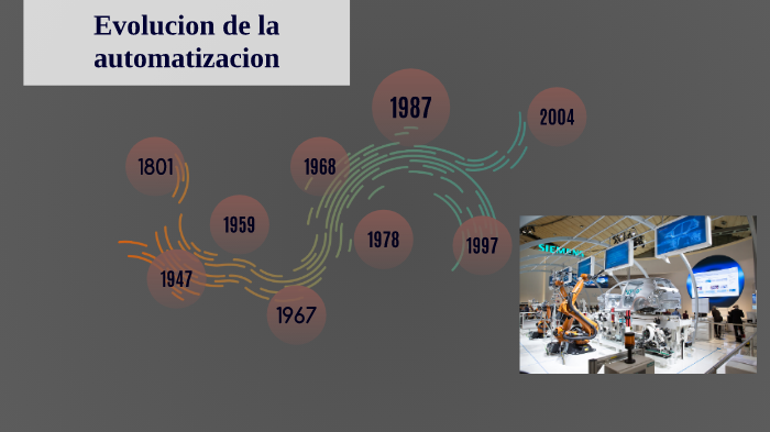 PRESENTACIÓN LA EVOLUCIÓN DE LA AUTOMATIZACIÓN By Juan Cruz On Prezi