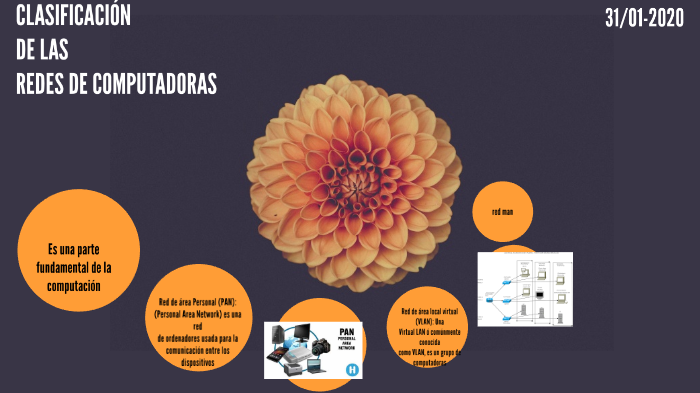 Clasificacion De Redes De Computadoras By Shirley Abigail Toapanta ...