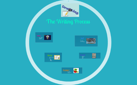 The Writing Process by Sylvia Andrado on Prezi
