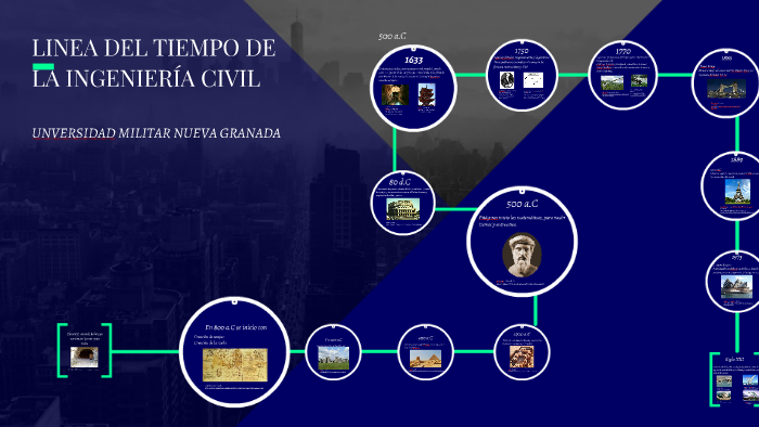 Linea Del Tiempo De La Ingenieria Civil By Yeni Velasquez R On Prezi