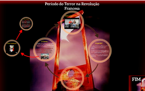 Período do Terror na Revolução Francesa by Valéria Campos on Prezi