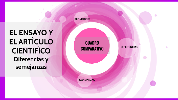 Diferencias Entre Ensayo Y Articulo Cientifico