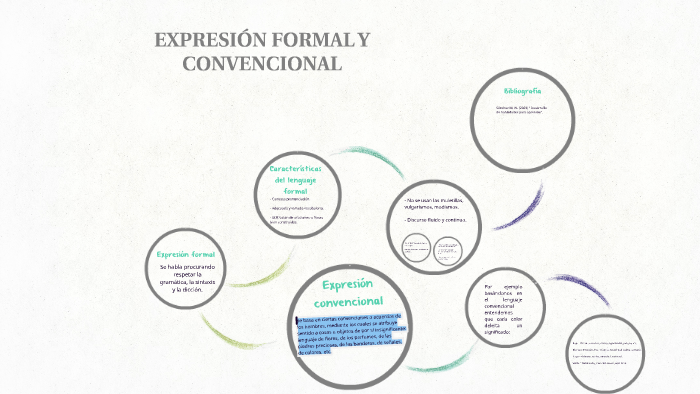 Que Es El Convencional – Significado de Convencional ️ Definición y ...
